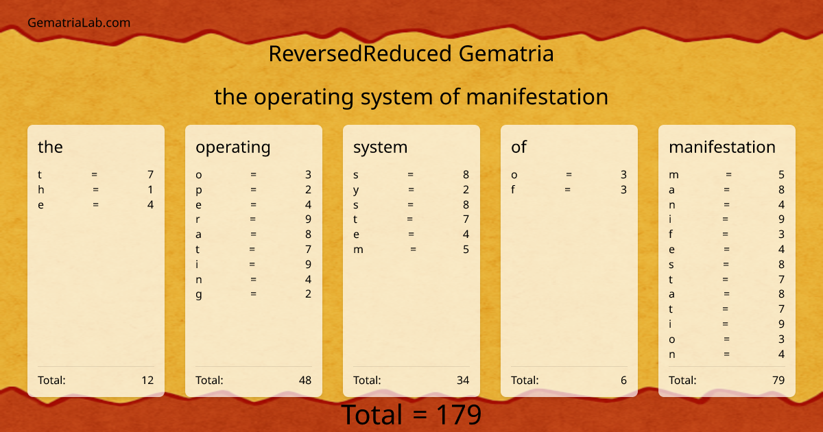 the operating system of manifestation in reversedReduced Gematria